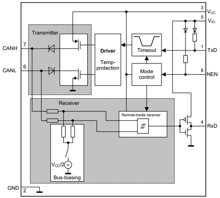 框图 - Infineon Technologies TLE9350BVSJ高速CAN FD收发器